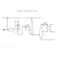 Oil Refining - Hydrodesulphurization