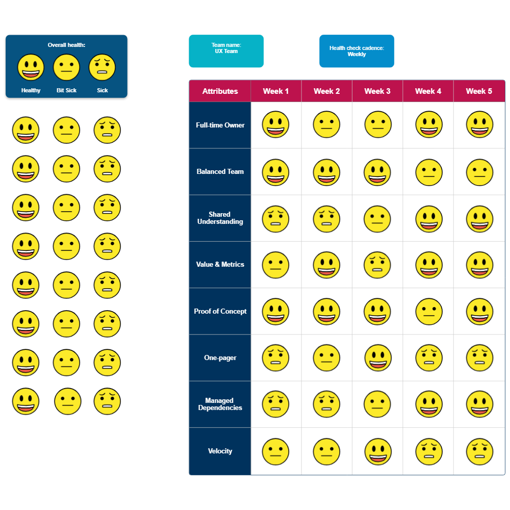 Example Image: Health Check for UX Team Example