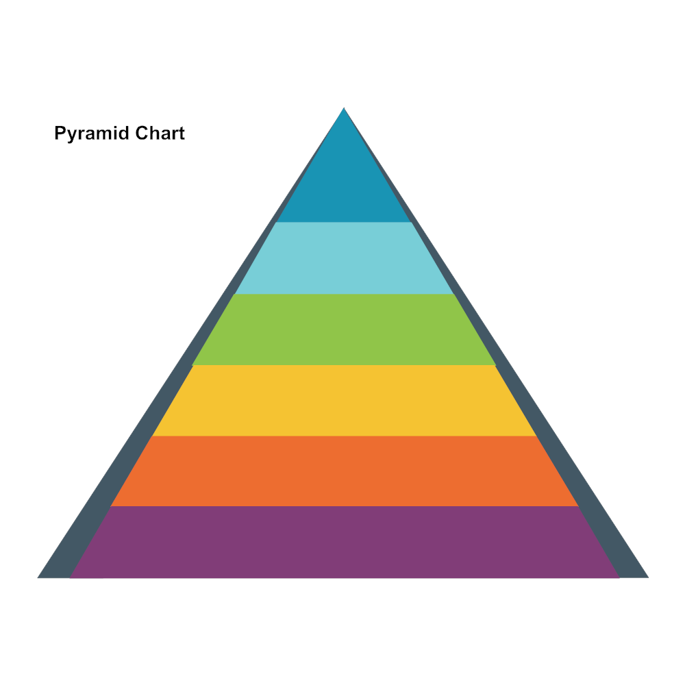 Pyramid Chart - 4