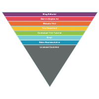 Sales Funnels