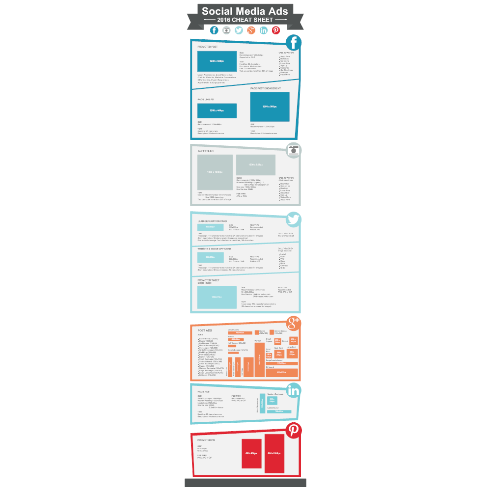 Example Image: Social Media Ads Cheat Sheet