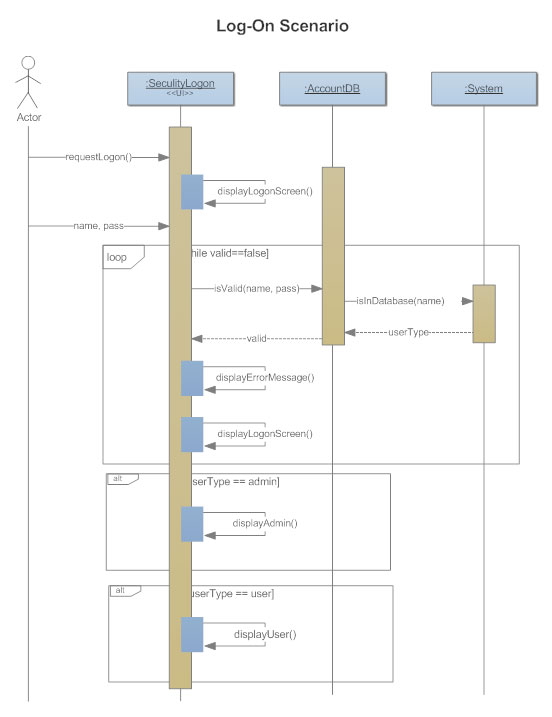 Sequence Diagrams - What is a Sequence Diagram?