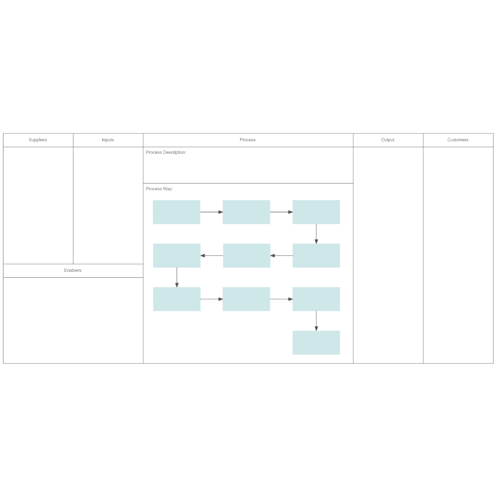 Example Image: SIPOC Analysis - 3