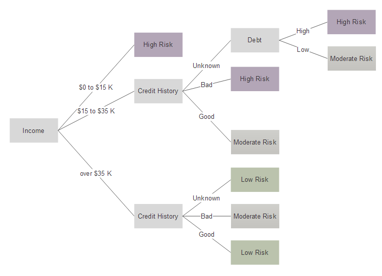 microsoft-excel-tricks-create-tree-structure-in-excel-youtube