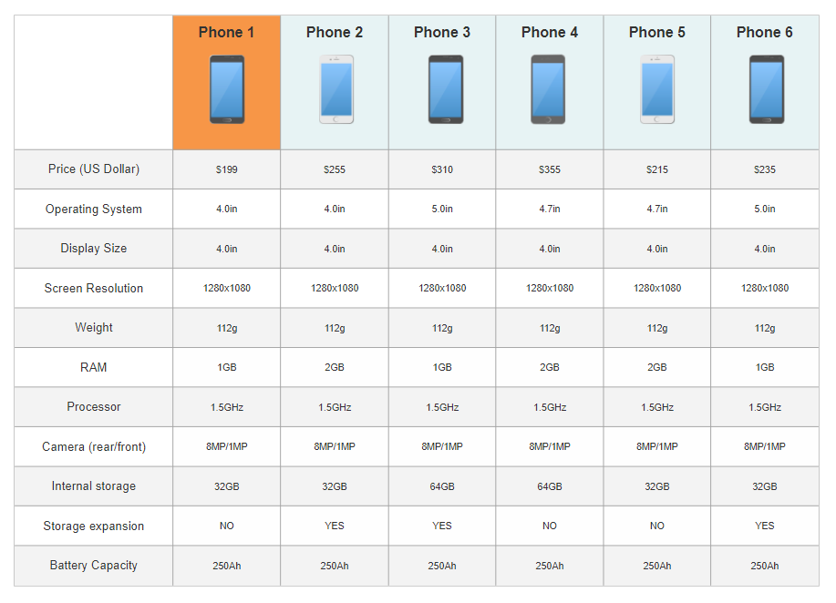 Software Tool Comparison Template