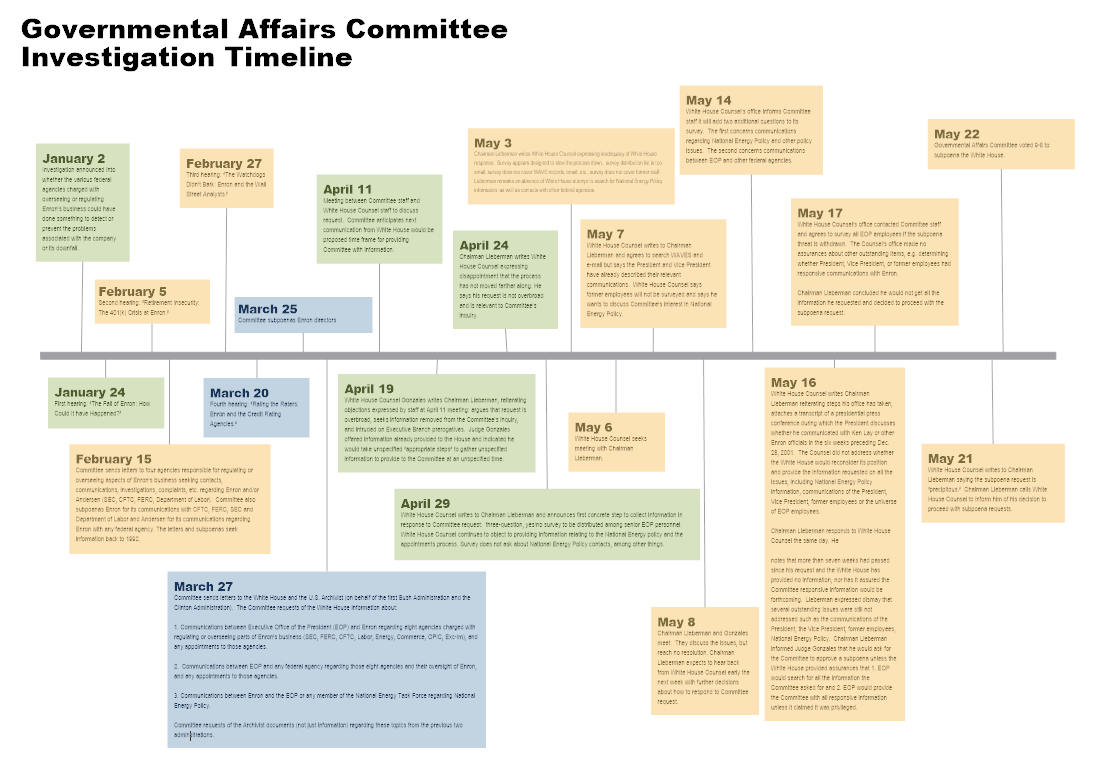 Legal Timeline Software Create Legal Graphics Diagrams And Charts In 