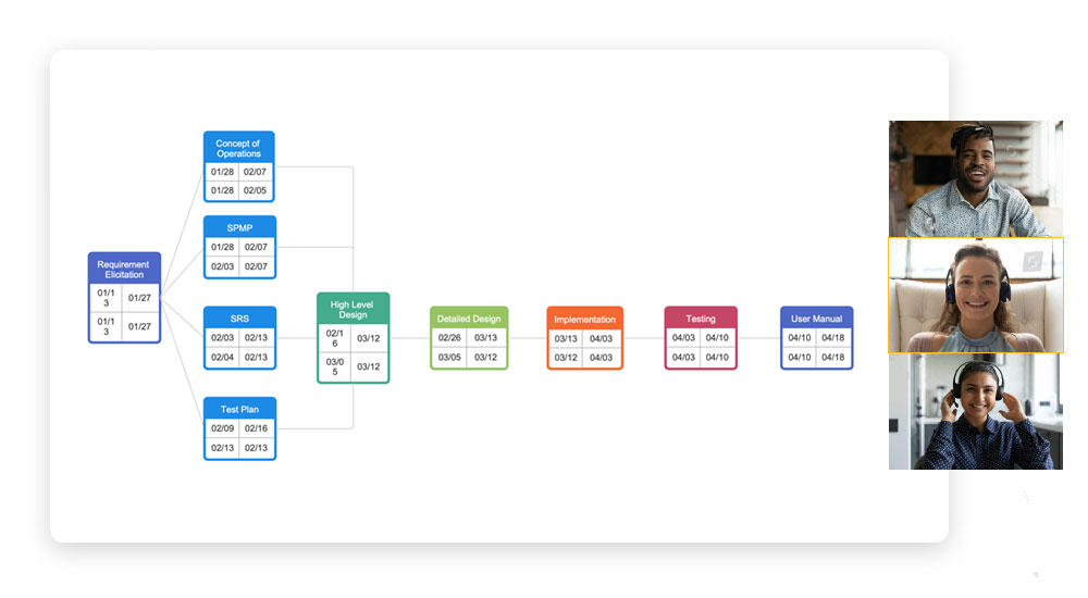 Collaborate on PERT diagrams