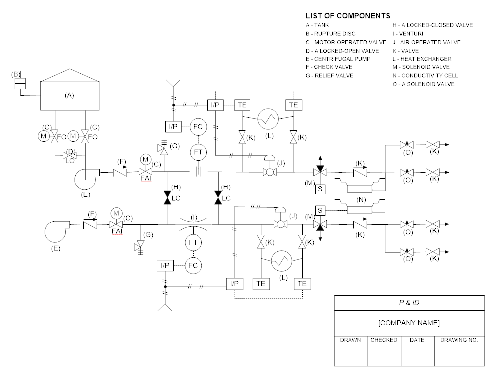 P&ID Software - Get Free Symbols For Piping And Instrumentation Diagrams