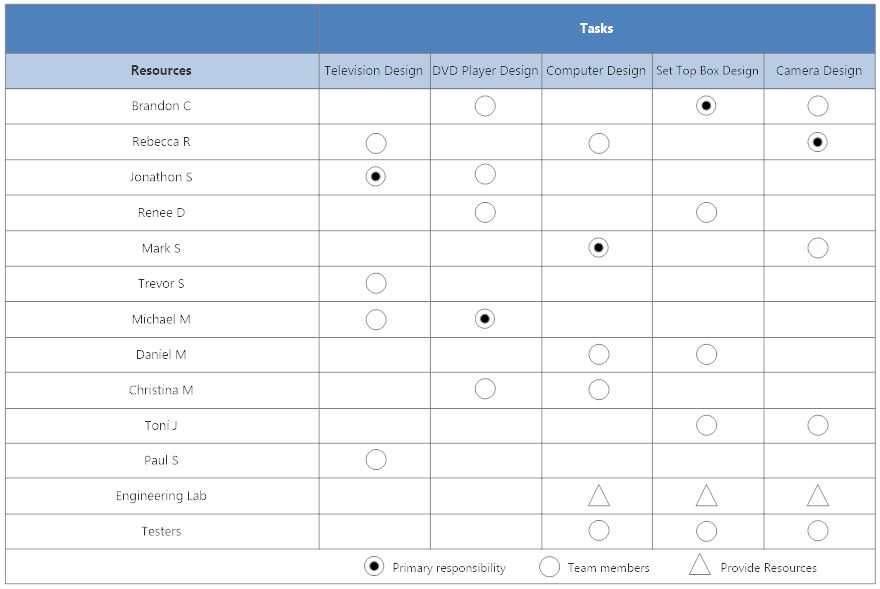 Resource Task Matrix Software - Get Free Templates for Resource Task