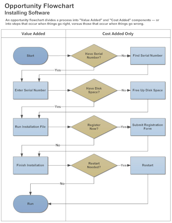 Swim Lane Diagram Learn Everything About Swimlane Diagrams 4000