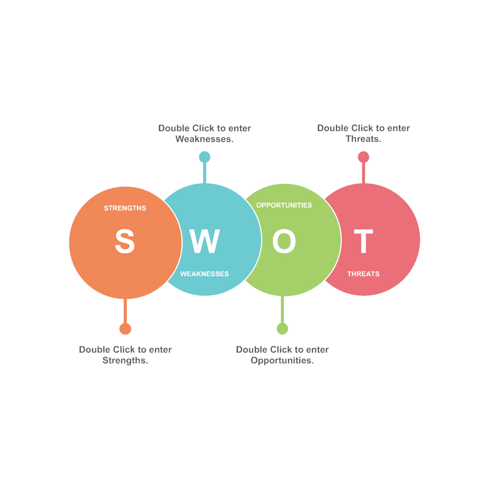 Example Image: Analysis SWOT 08