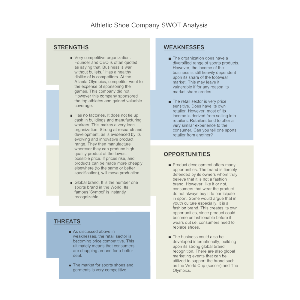 Example Image: Shoe Company - SWOT Diagram