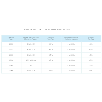 EGTRRA 2001 Estate and Gift Tax Schedule