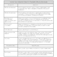 Summary of Income Tax Deduction Rules for Charitable Gifts by Individuals