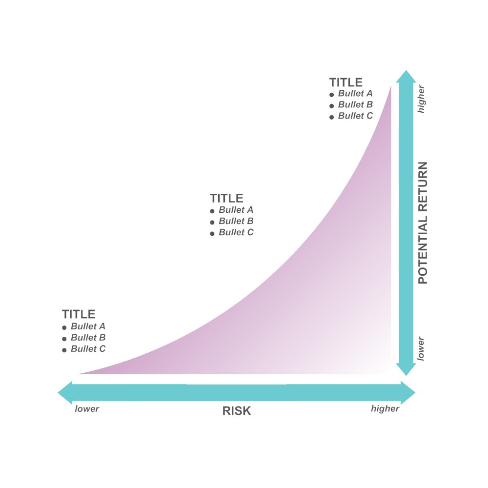 Example Image: Tradeoff Chart 04