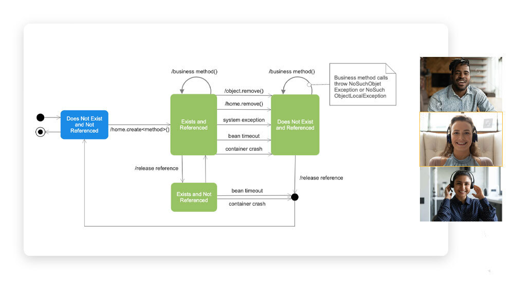 Collaborate on Software Design