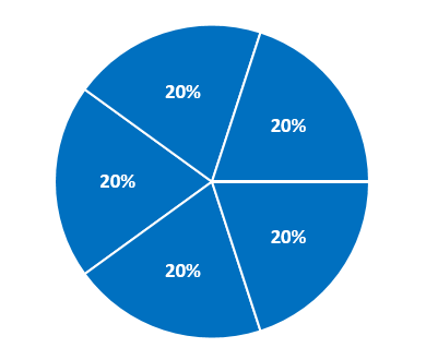 Visio chart