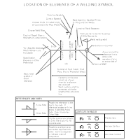 Welding Chart