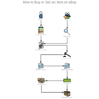 shopping workflow diagram Examples Workflow Diagram