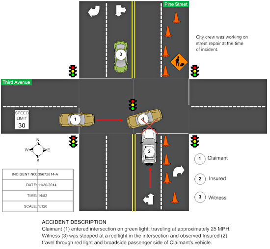 Accident scene visual