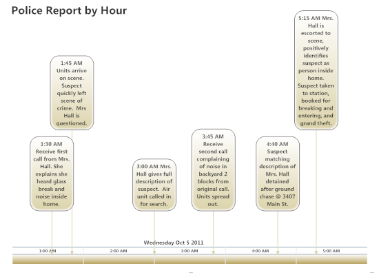 Timeline